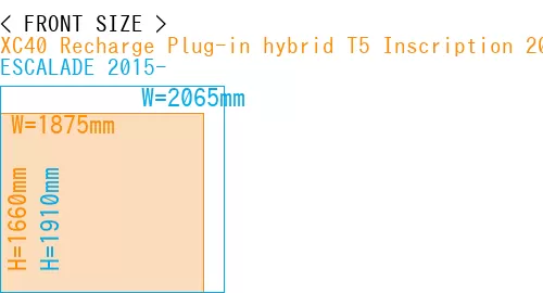 #XC40 Recharge Plug-in hybrid T5 Inscription 2018- + ESCALADE 2015-